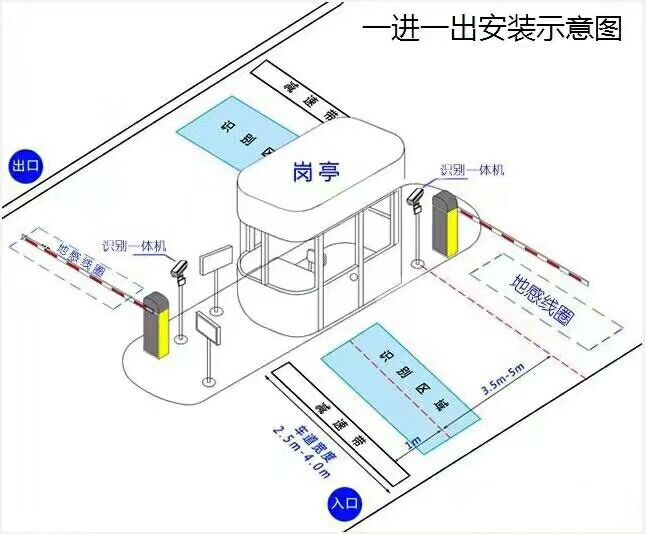 济宁市兖州区标准车牌识别系统安装图