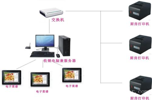 济宁市兖州区收银系统六号