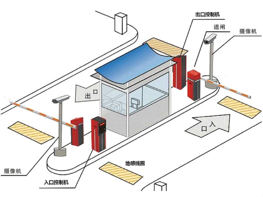 济宁市兖州区标准双通道刷卡停车系统安装示意